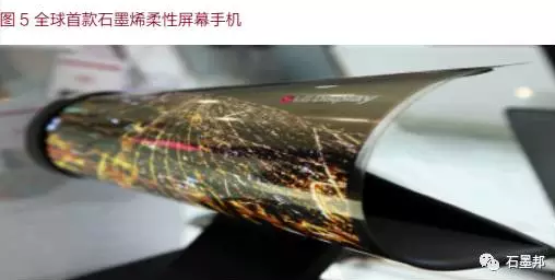 中国石墨烯应用及未来趋势展望