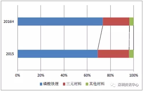 中国动力电池市场规模预测及行业发展趋势