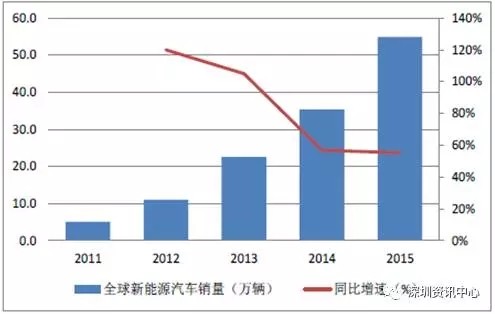 中国动力电池市场规模预测及行业发展趋势