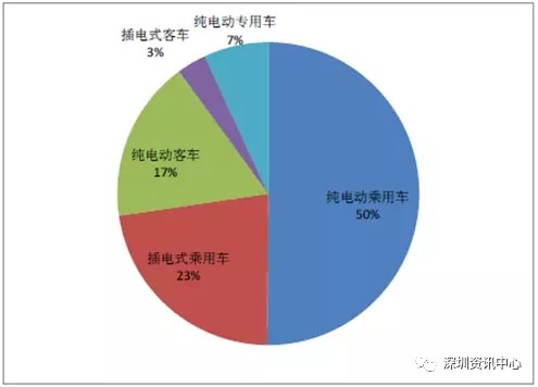 中国动力电池市场规模预测及行业发展趋势