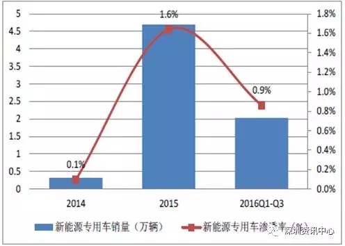 中国动力电池市场规模预测及行业发展趋势