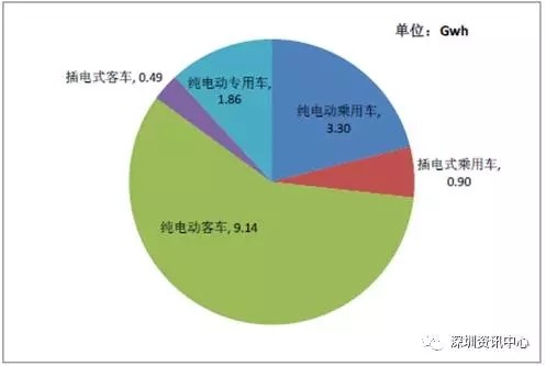 中国动力电池市场规模预测及行业发展趋势