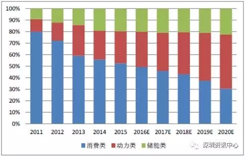 中国动力电池市场规模预测及行业发展趋势