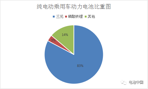 第8批目录综合解析 乘用车动力电池企业群雄并起