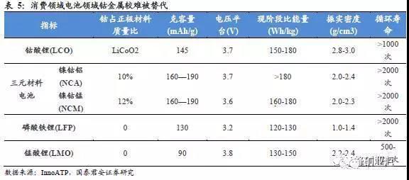 钴价涨至45万/吨 洛阳钼业26.5亿美元豪购成全球“钴王”