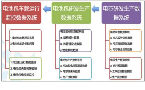 2017年中国动力锂电池报废市场规模及梯次利用技术分析