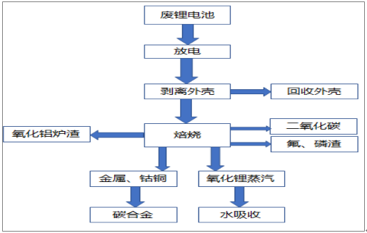 2017年中国动力锂电池报废市场规模及梯次利用技术分析