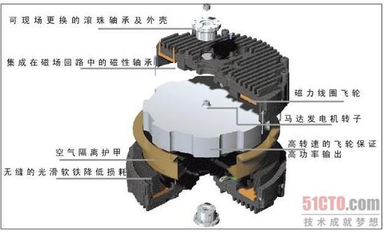 天上30秒 地下20年——戏说飞轮储能UPS