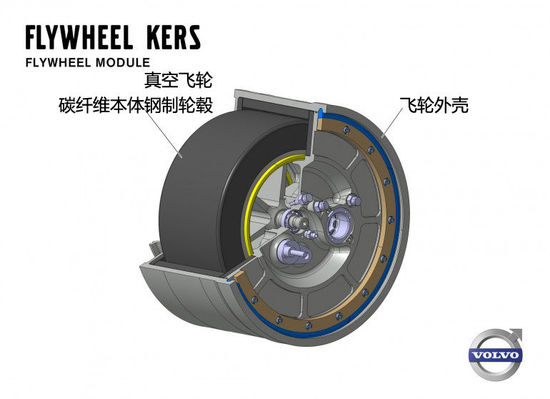 挑战油电混动 机械飞轮式KERS动能回收系统解析