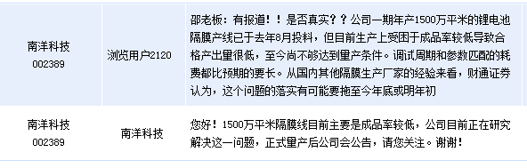 [互动]南洋科技:锂电池隔膜生产线成品率较低